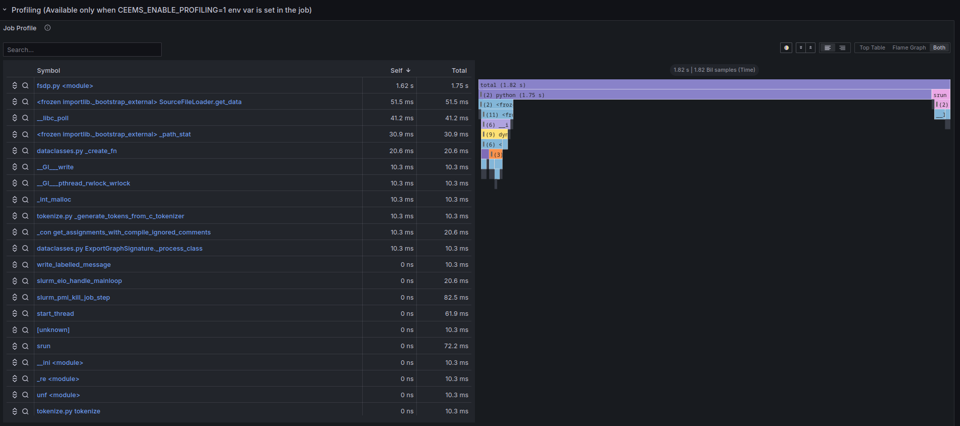Graphes d'un job CEEMS La trace mémoire CEEMS d'un job slurm
