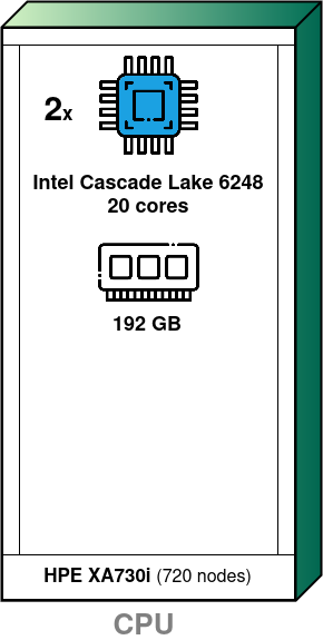 Jean Zay CPU