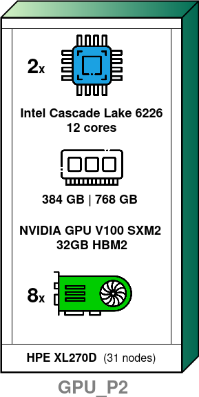 Jean Zay GPU P2