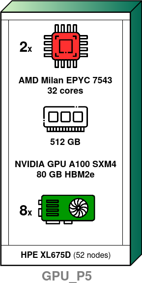 jean_zay_partition_p5