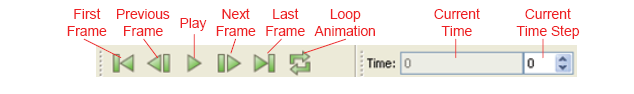 ParaView animation toolbar