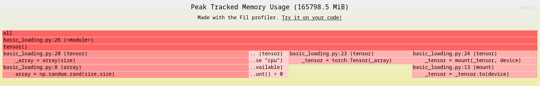 Exemple de sortie pdf de fil-profiler Un flame graph généré par fil-profiler montrant le pic d'utilisation mémoire pour un code créant un Tensor pytorch