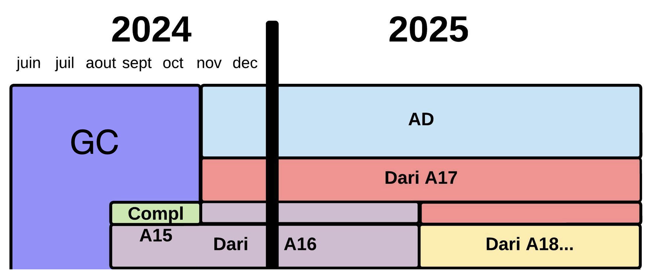 calendrier-mise-en-service-jz4