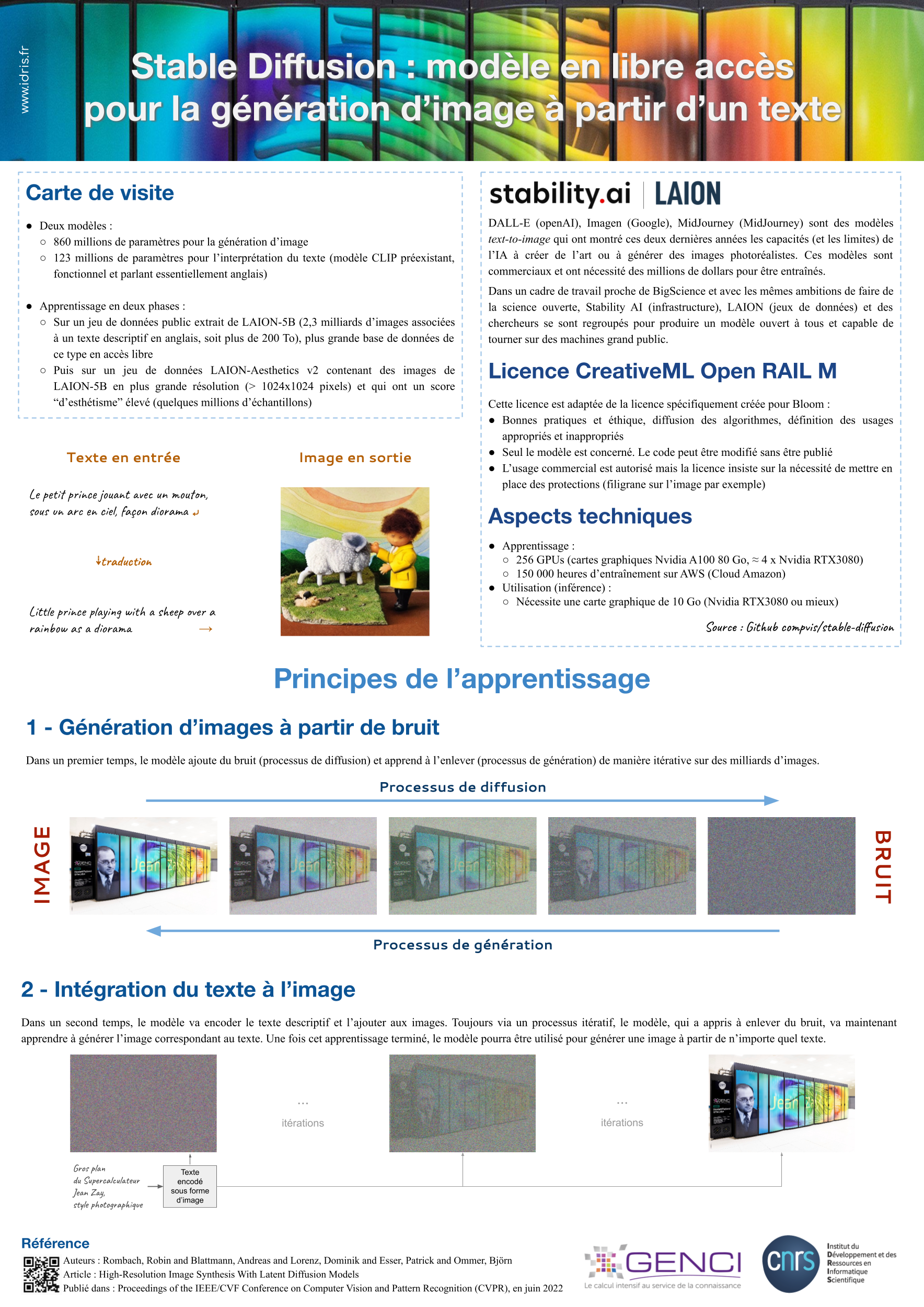 Poster Stable Diffusion