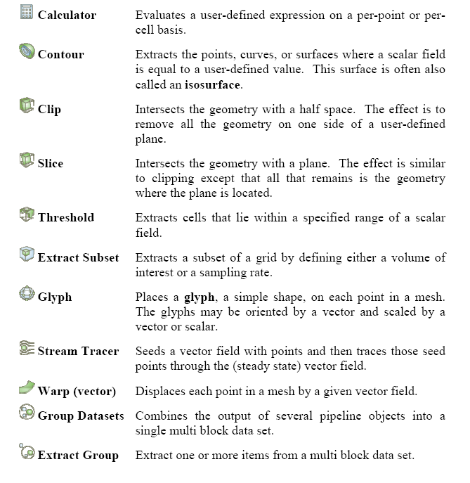 ParaView filtres