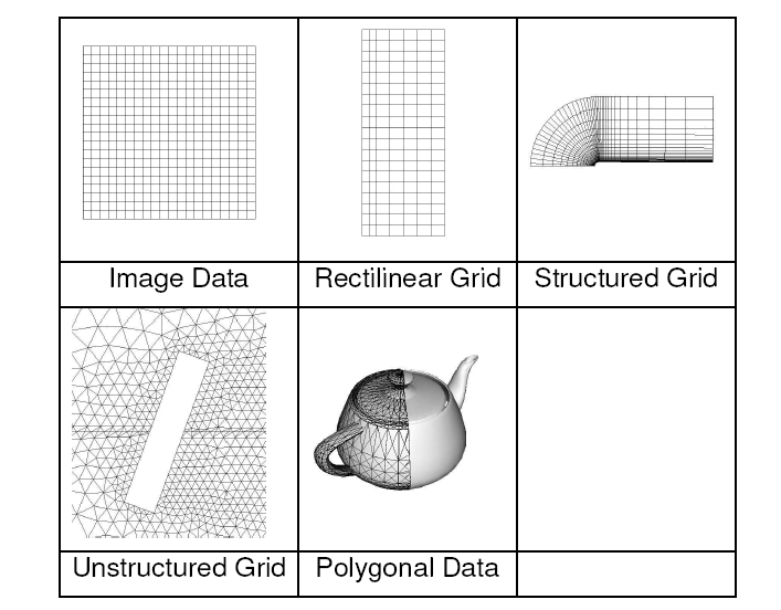 ParaView geometries