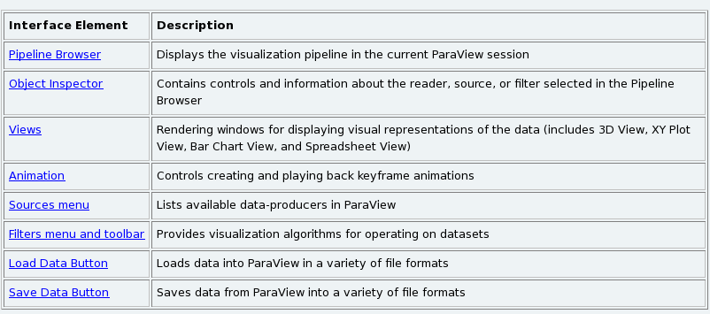 ParaView interface 2
