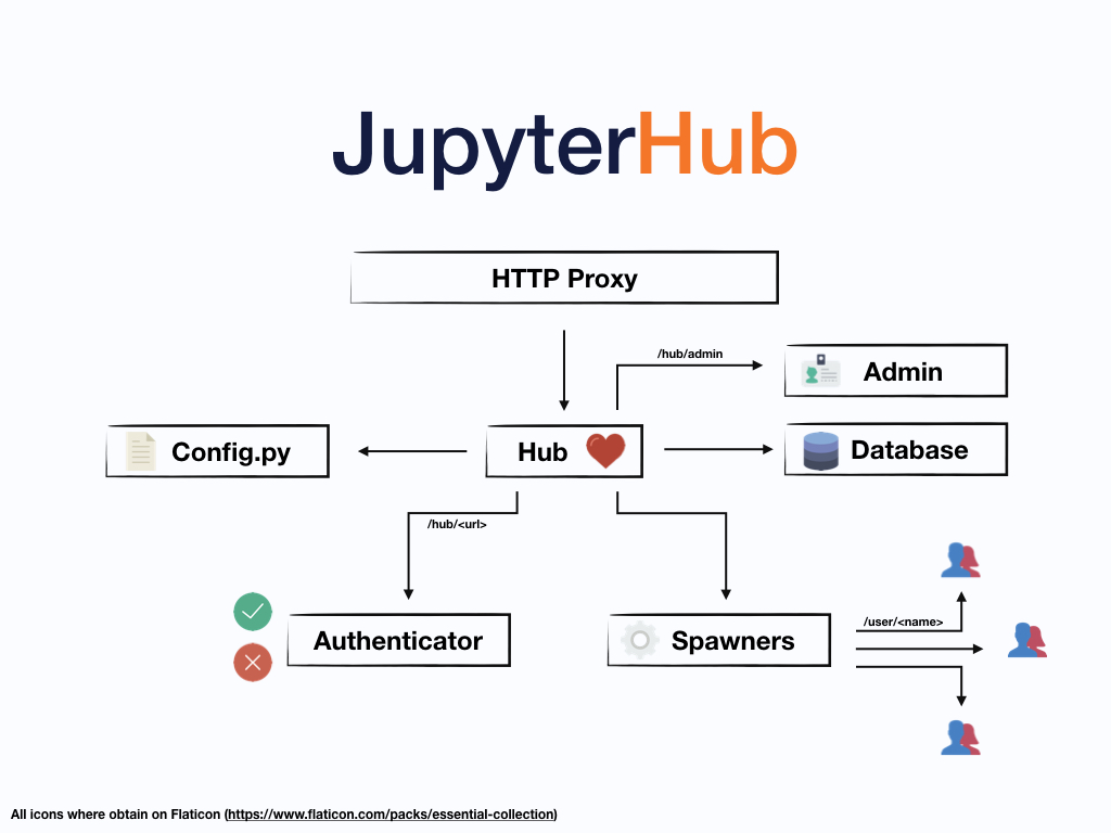 jupyterhub