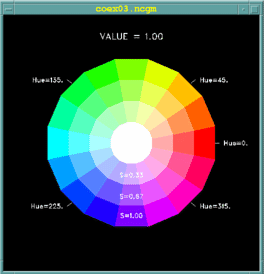 NCL HSV (V=1.0) illustration