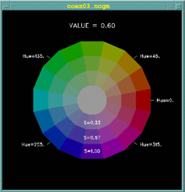NCL HSV (V=0.8) illustration