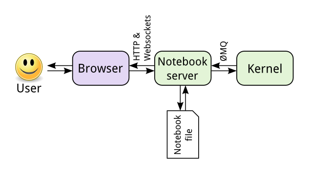 notebook_components