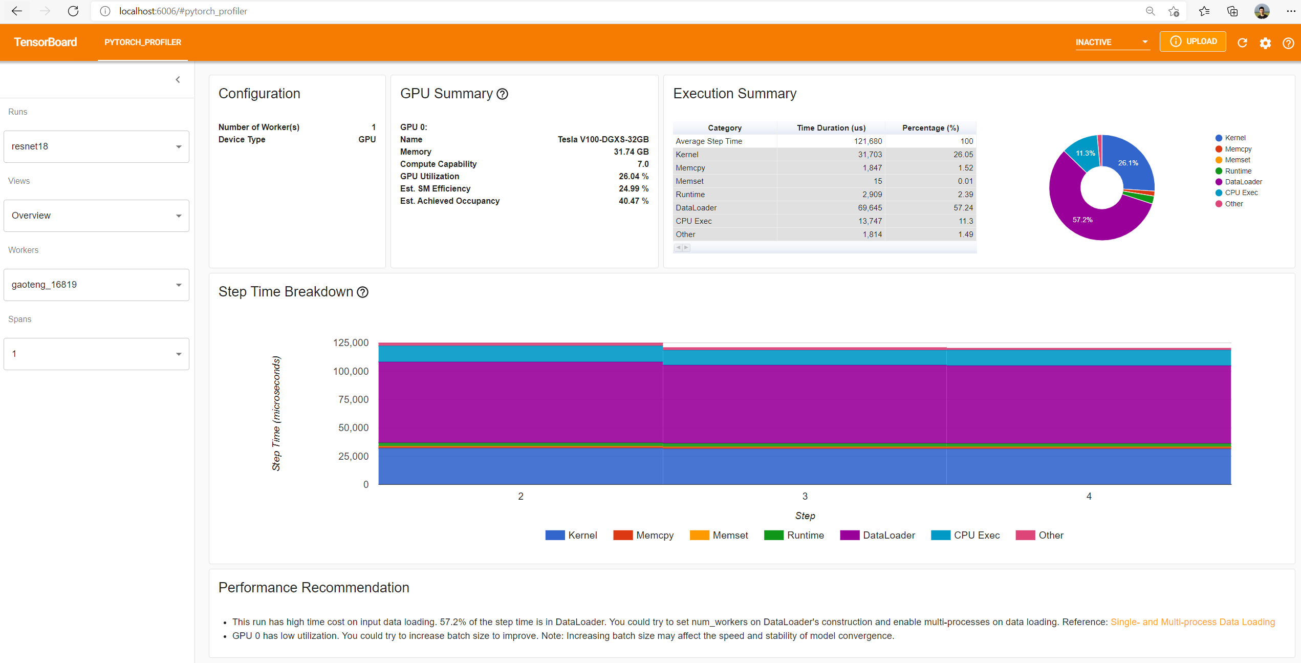 Onglet Overview de PYTORCH_PROFILER sur Tensorboard