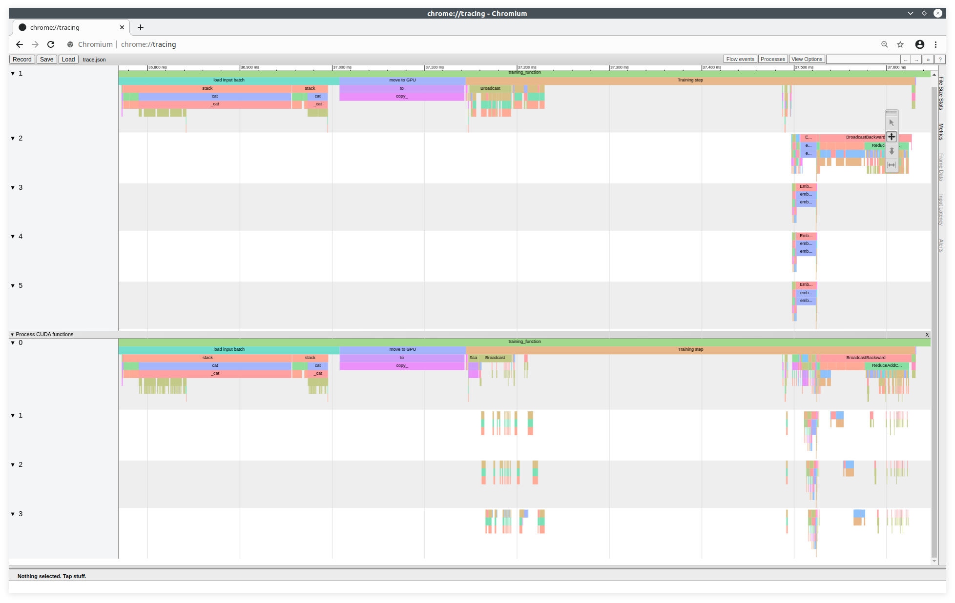 Exemple de trace de l'outil Chromium
