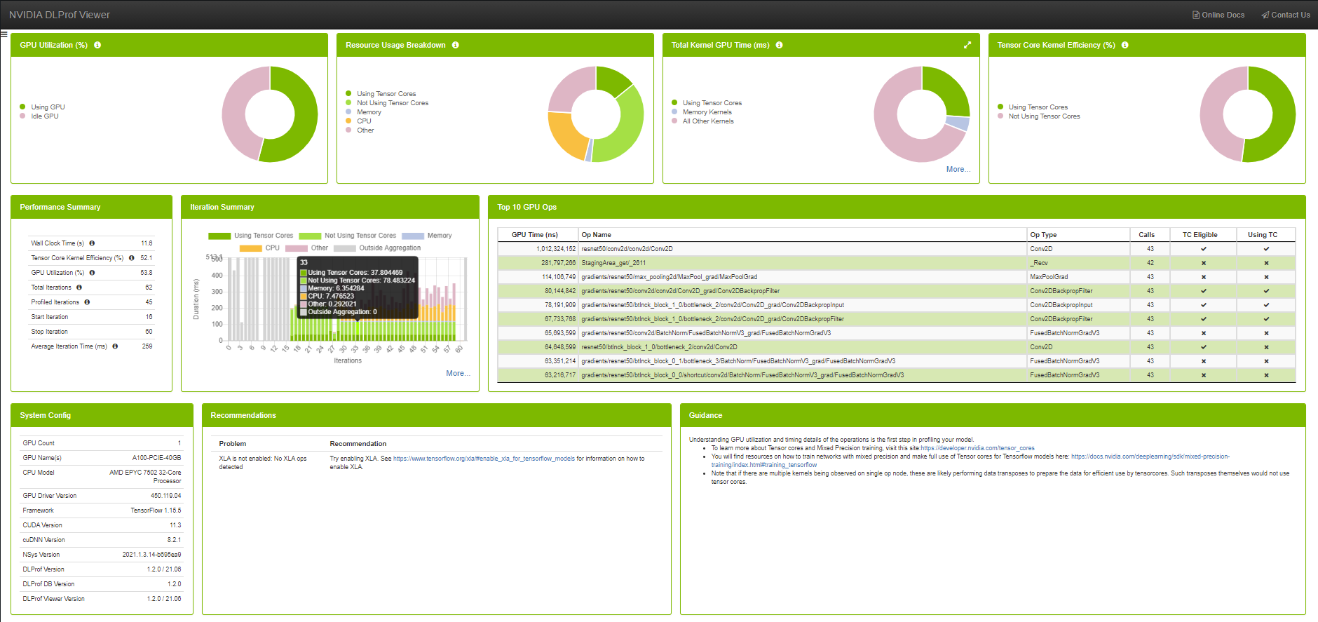 Tableau de bord DLProf