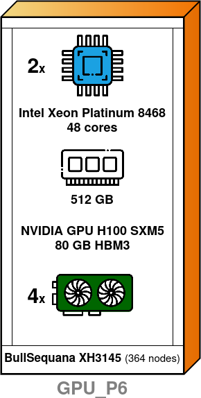 Jean Zay GPU P6