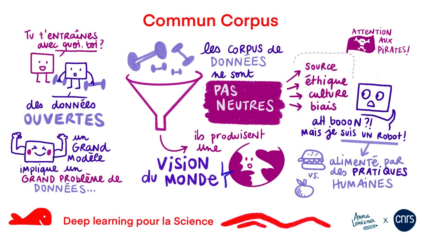 Common Corpus Drawing