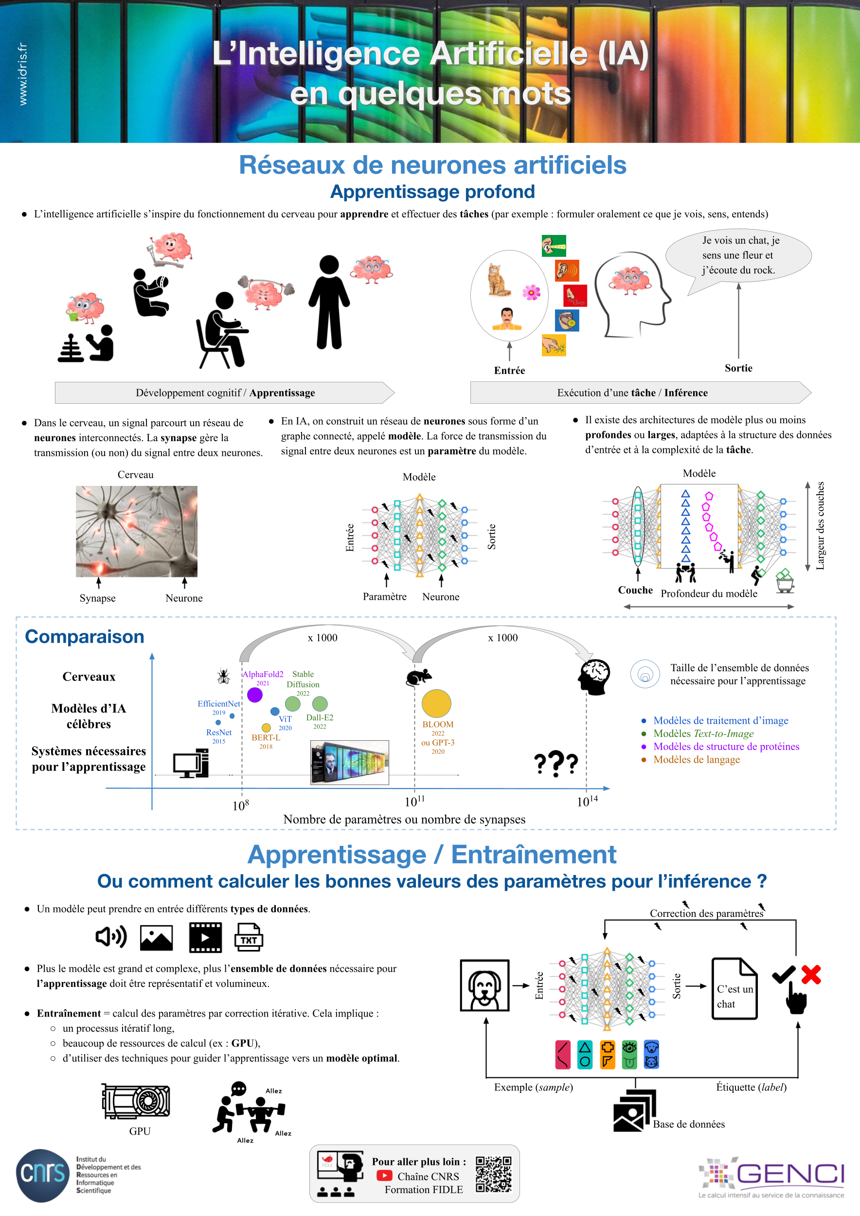 AI Poster