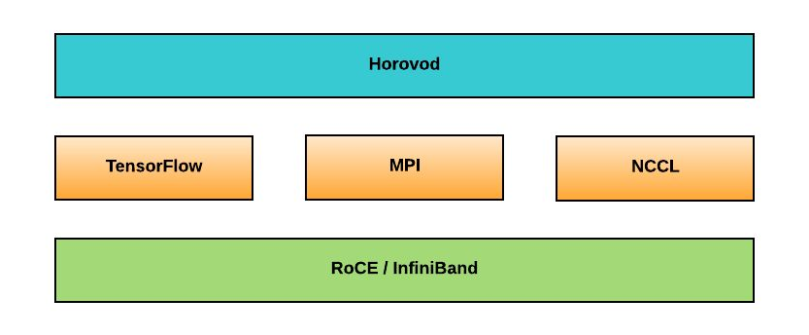 Stack Horovod
