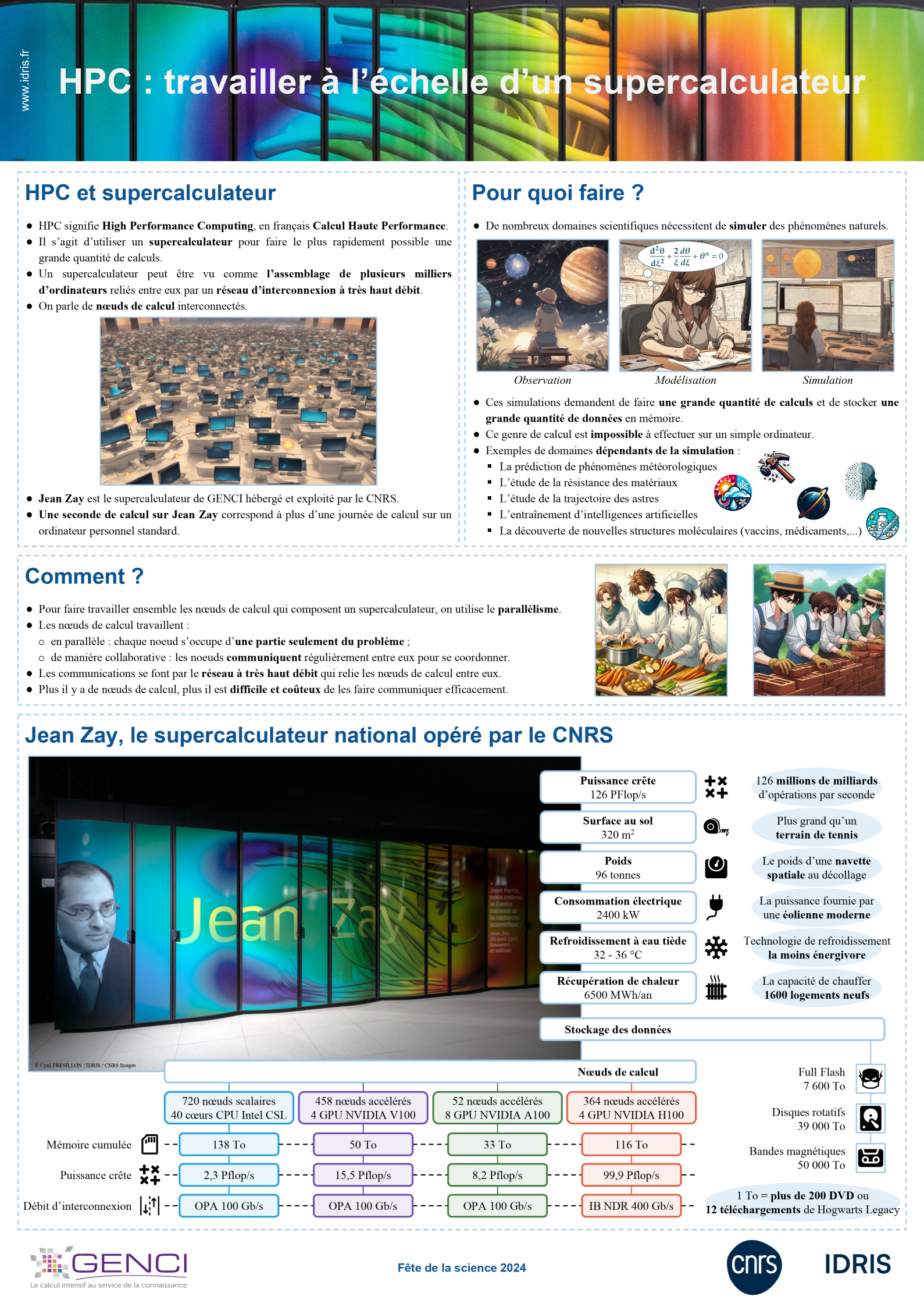 HPC Poster