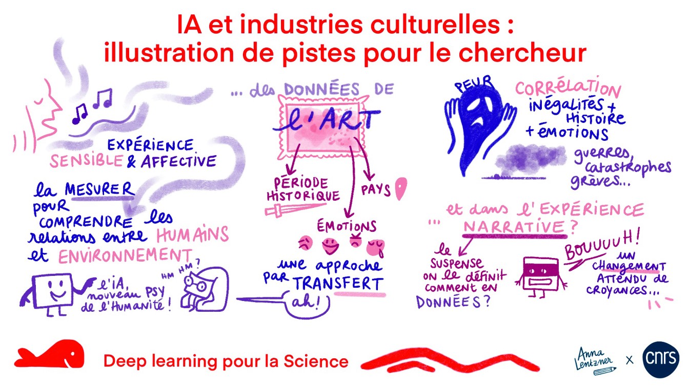 AI and cultural industries Drawing