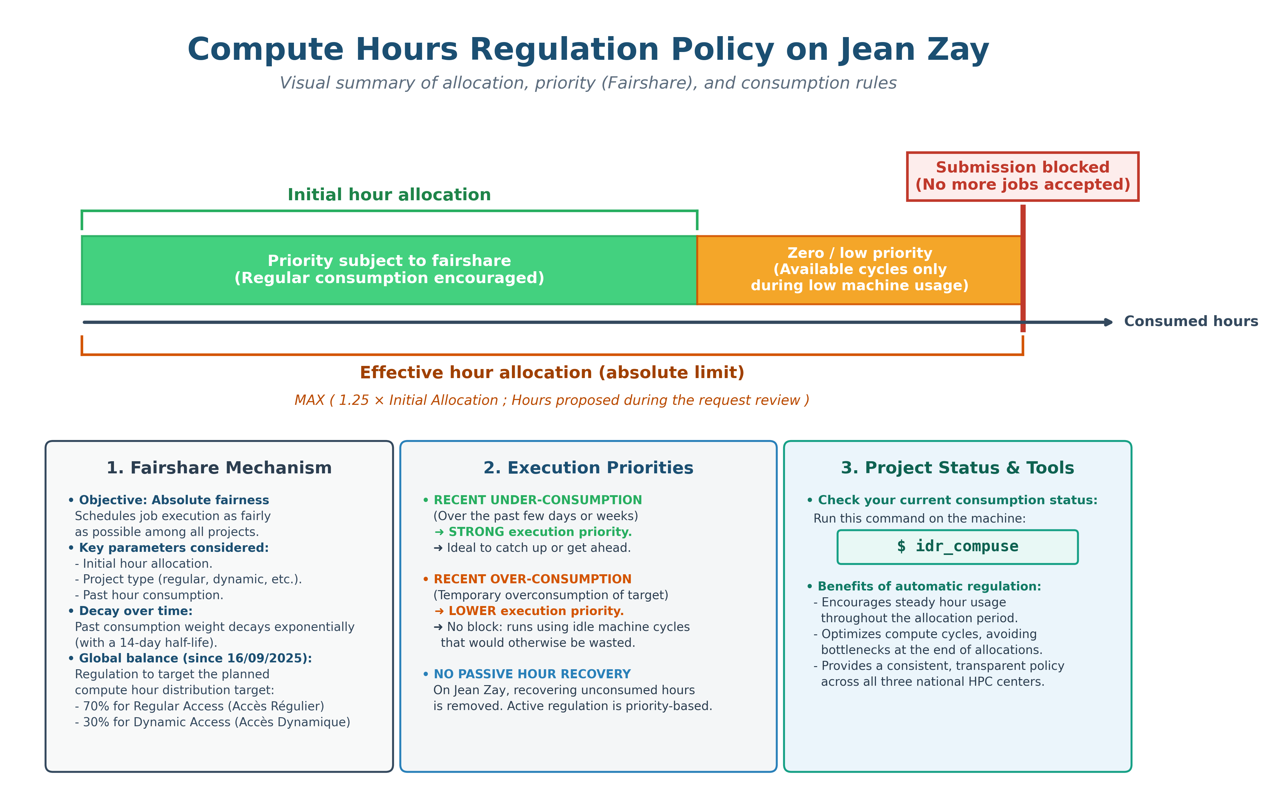 jean-zay-hardware