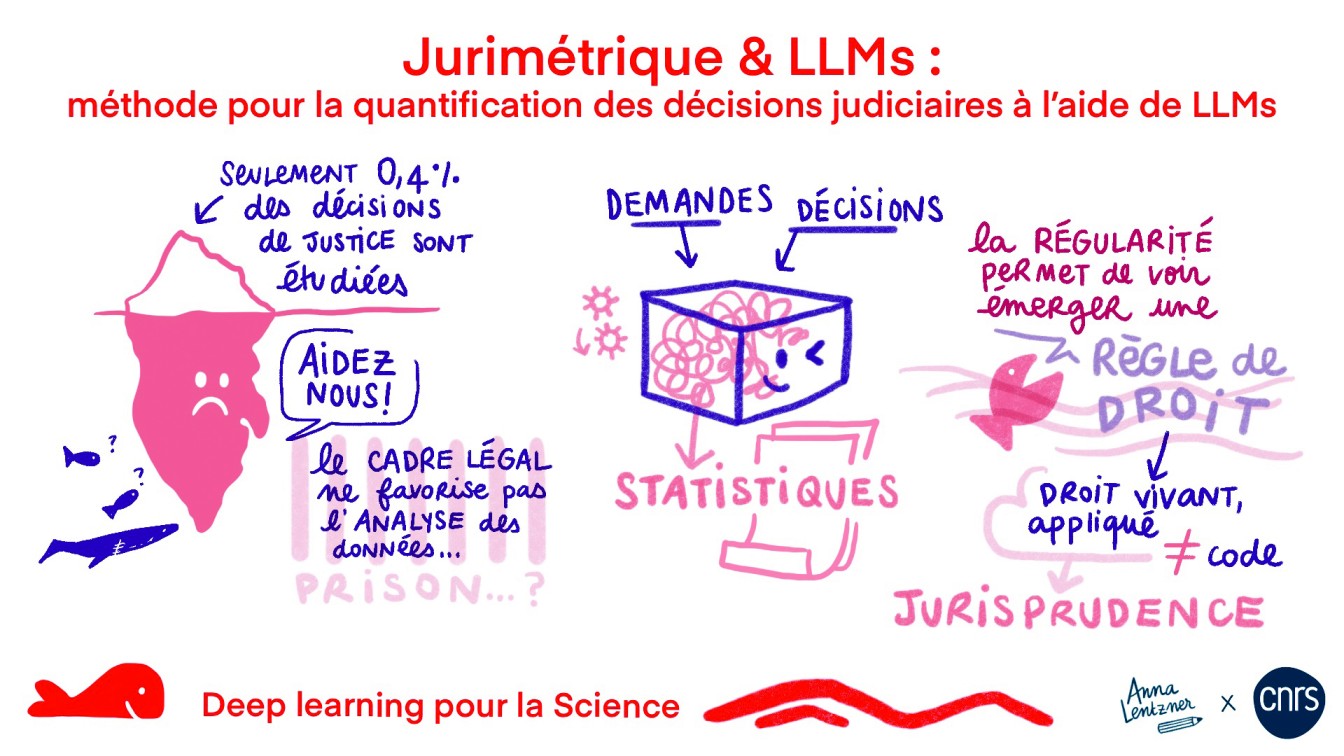 Jurimetrics and LLMs Drawing
