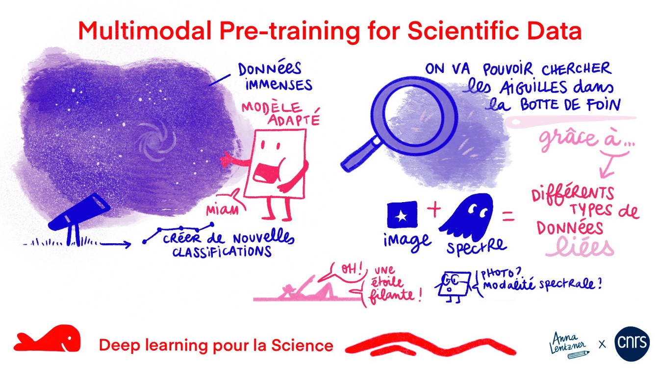 Multimodal Pretraining for Scientific Data Drawing
