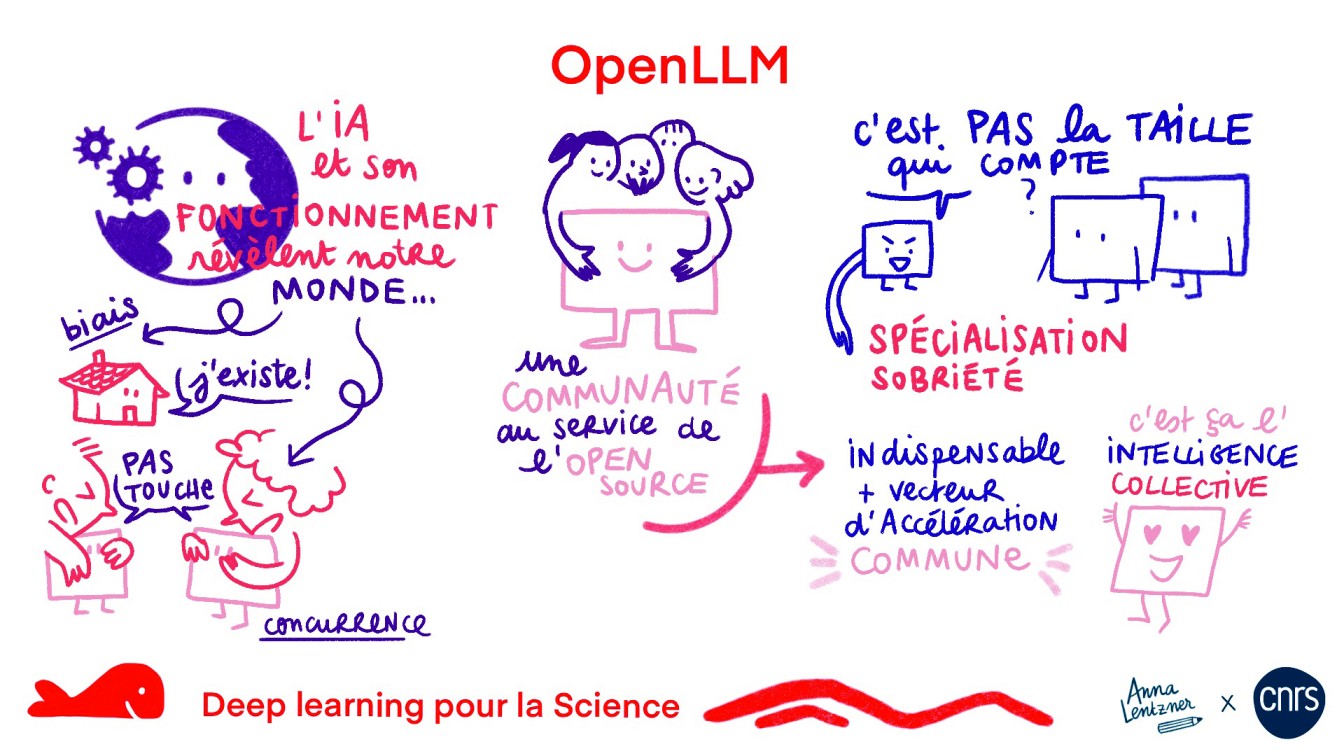 OpenLLM Drawing