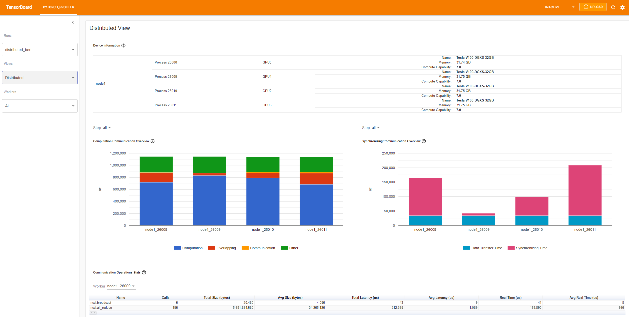 Onglet Distributed view de PYTORCH_PROFILER sur Tensorboard