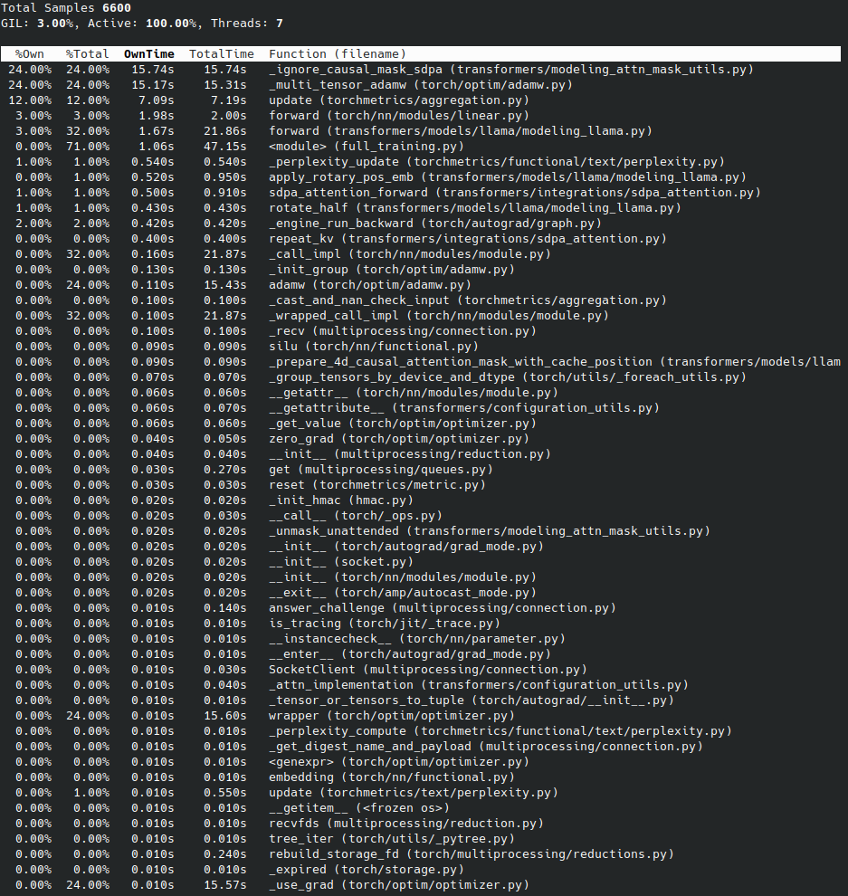 The output of the py-spy top command