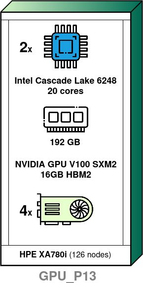 Jean Zay GPU V100 16GB