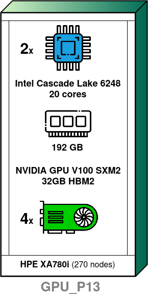 Jean Zay GPU V100 32GB