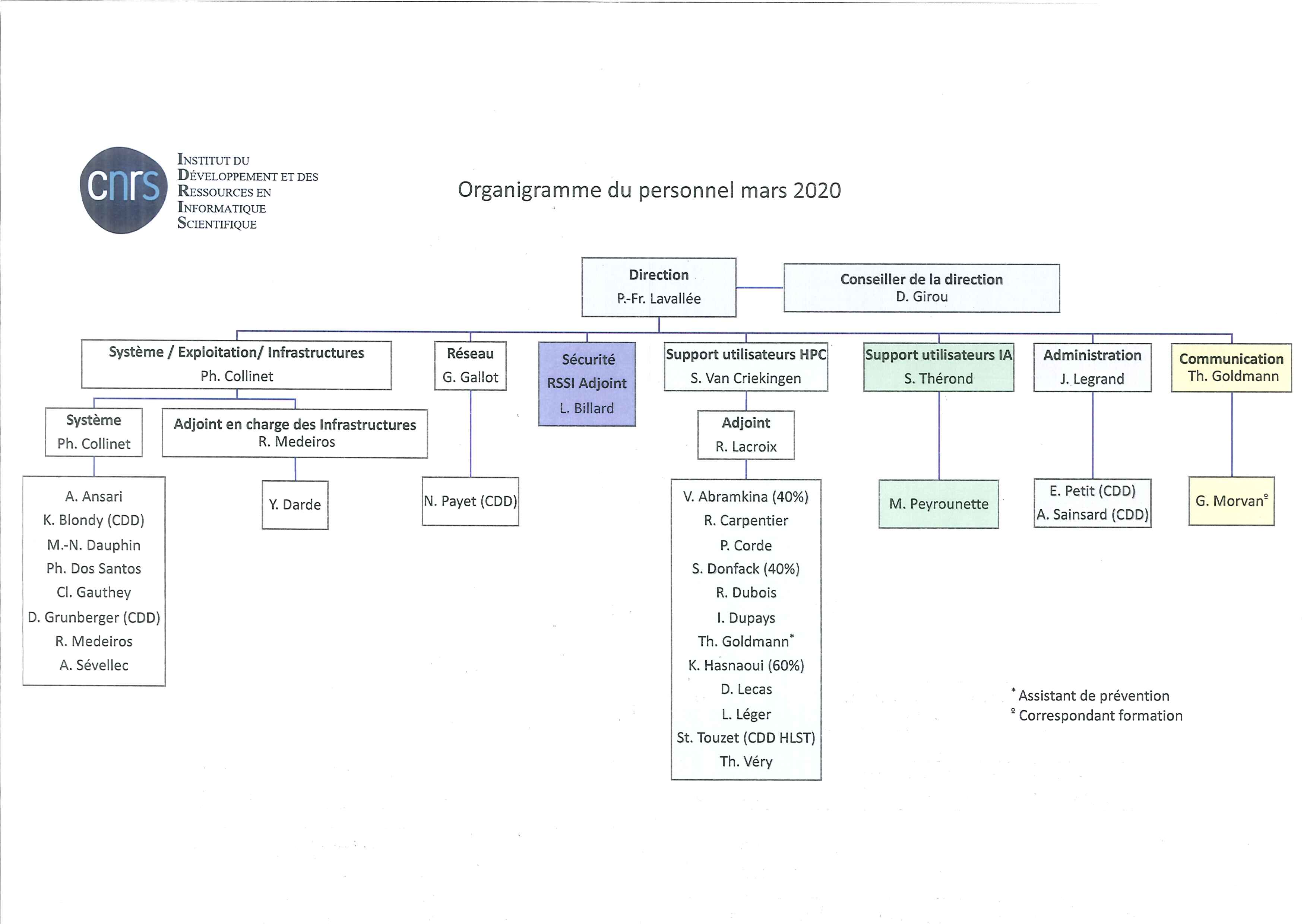 Mpi Organisational Chart