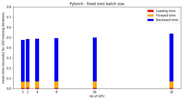 pytorch-init_process_group
